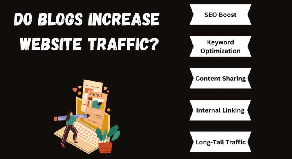 Do blogs increase website traffic?