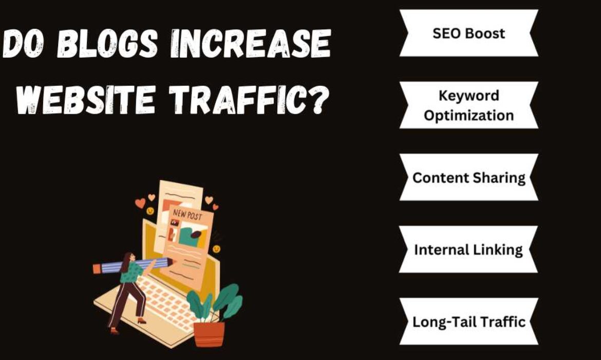 Do blogs increase website traffic?