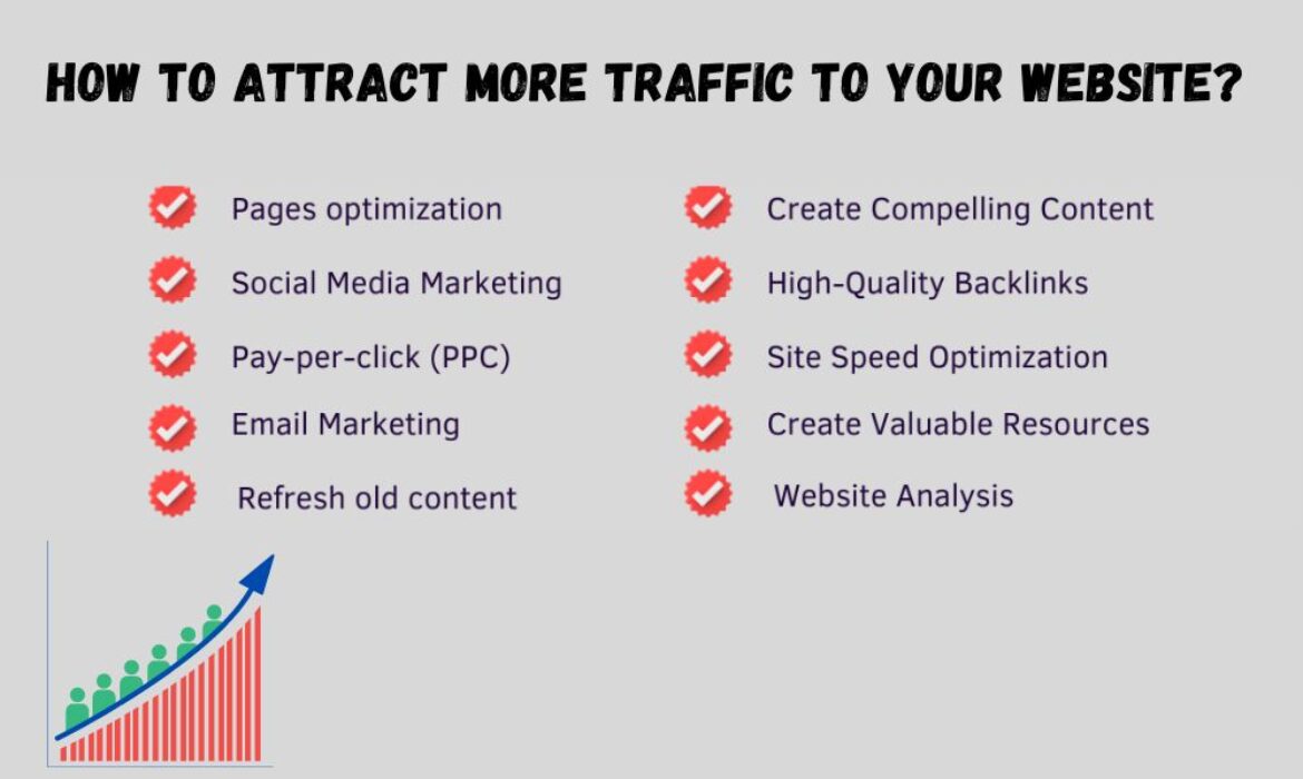 How to attract website traffic