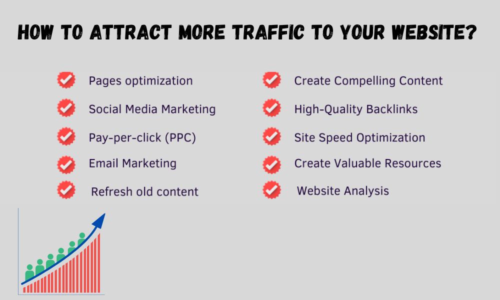 How to attract website traffic