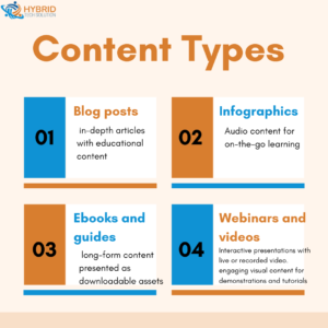 Content marketing strategy | content types