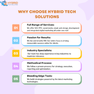 Why Choose Hybrid Tech Solution | digital marketing agency